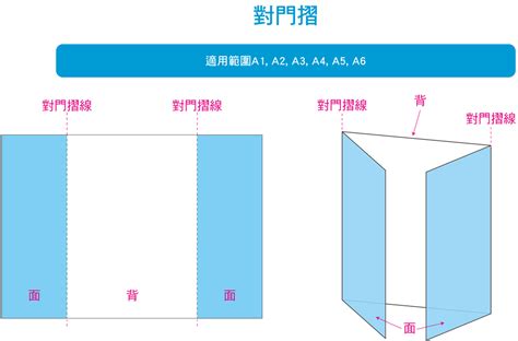 對門摺|書粉紙摺工